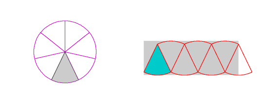 Graph of the formula