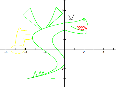 Graph of the formula