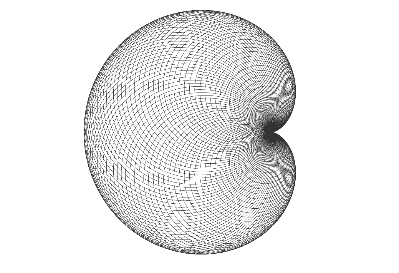 Graph of the formula