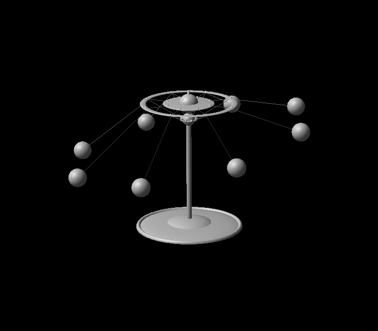 Graph of the formula