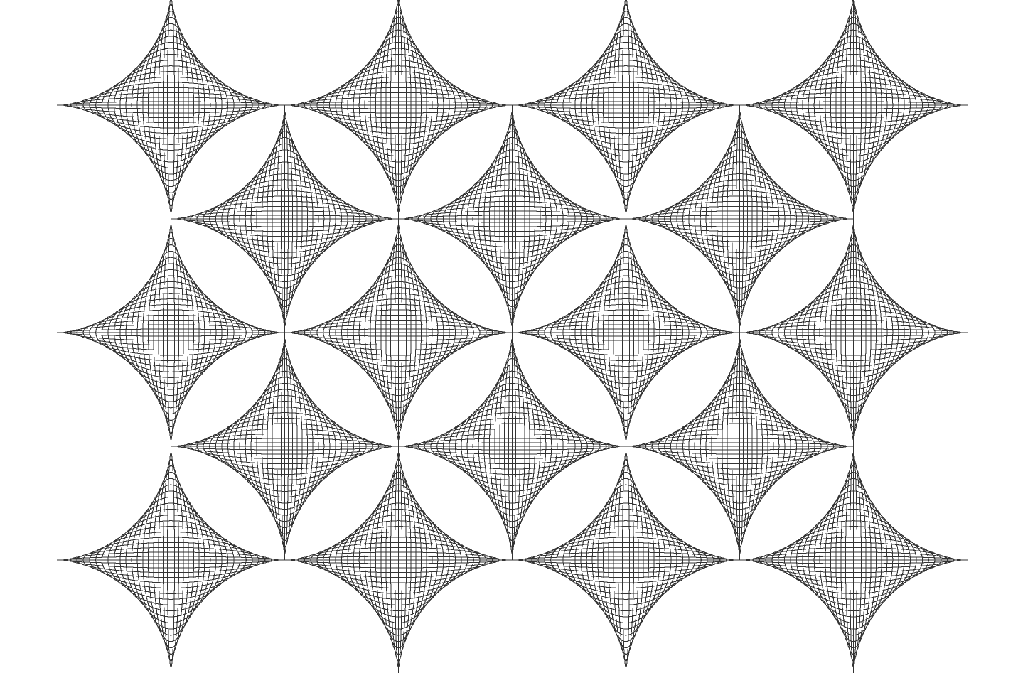 Graph of the formula