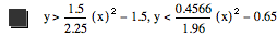 y>1.5/2.25*[x]^2-1.5,y<0.4566/1.96*[x]^2-0.65