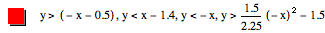 y>[-x-0.5],y<x-1.4,y<-x,y>1.5/2.25*[-x]^2-1.5