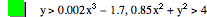 y>0.002*x^3-1.7,0.85*x^2+y^2>4