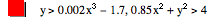 y>0.002*x^3-1.7,0.85*x^2+y^2>4