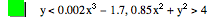 y<0.002*x^3-1.7,0.85*x^2+y^2>4