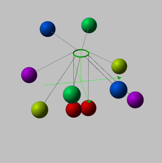 Graph of the formula