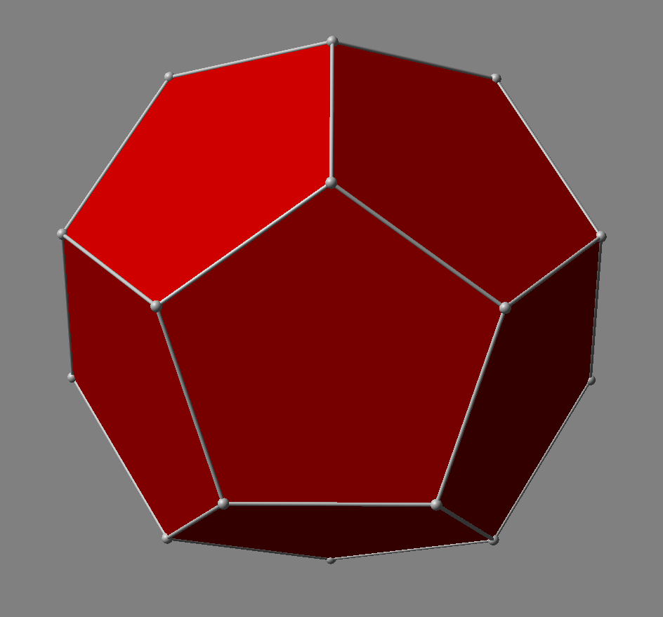 Graph of the formula