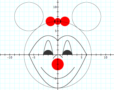 Graph of the formula