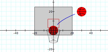 Graph of the formula