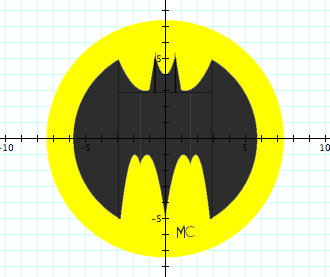 Graph of the formula