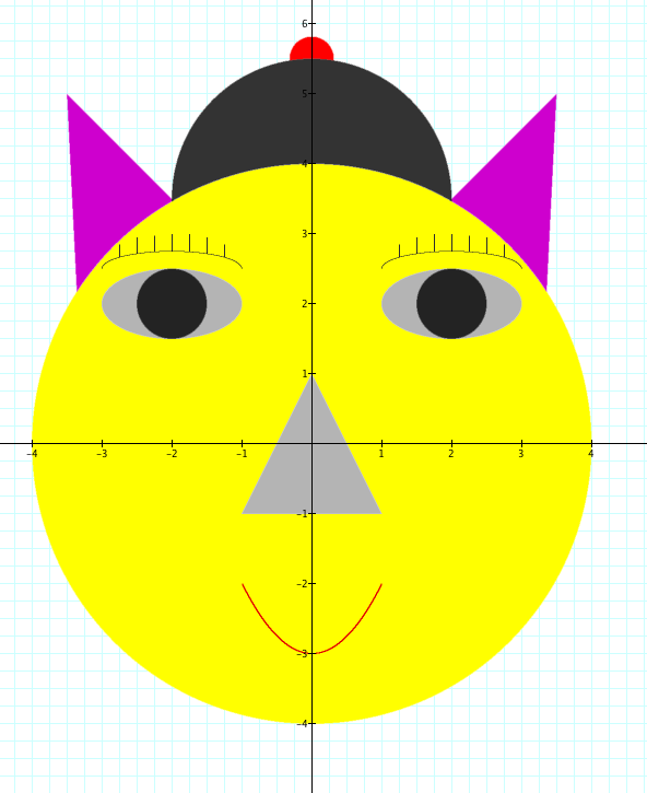 Graph of the formula