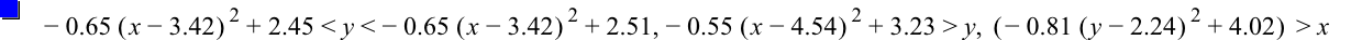 -(0.65*[x-3.42]^2)+2.45<y<-(0.65*[x-3.42]^2)+2.51,-(0.55*[x-4.54]^2)+3.23>y,[-(0.8100000000000001*[y-2.24]^2)+4.02]>x