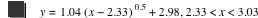 y=1.04*[x-2.33]^0.5+2.98,2.33<x<3.03