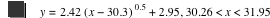 y=2.42*[x-30.3]^0.5+2.95,30.26<x<31.95