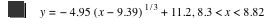 y=-(4.95*[x-9.390000000000001]^(1/3))+11.2,8.300000000000001<x<8.82