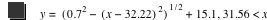 y=[0.7^2-[x-32.22]^2]^(1/2)+15.1,31.56<x