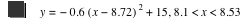 y=-(0.6*[x-8.720000000000001]^2)+15,8.1<x<8.529999999999999