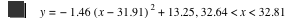 y=-(1.46*[x-31.91]^2)+13.25,32.64<x<32.81