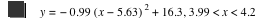 y=-(0.99*[x-5.63]^2)+16.3,3.99<x<4.2