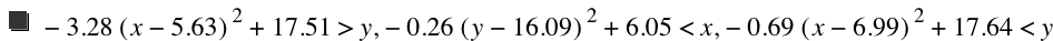 -(3.28*[x-5.63]^2)+17.51>y,-(0.26*[y-16.09]^2)+6.05<x,-(0.6899999999999999*[x-6.99]^2)+17.64<y