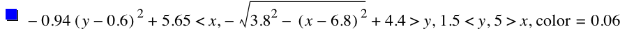 -(0.9399999999999999*[y-0.6]^2)+5.65<x,-sqrt(3.8^2-[x-6.8]^2)+4.4>y,1.5<y,5>x,'color'=0.06