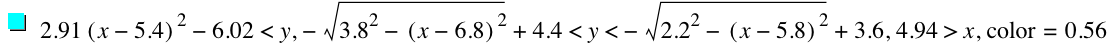 2.91*[x-5.4]^2-6.02<y,-sqrt(3.8^2-[x-6.8]^2)+4.4<y<-sqrt(2.2^2-[x-5.8]^2)+3.6,4.94>x,'color'=0.5600000000000001