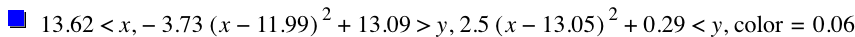 13.62<x,-(3.73*[x-11.99]^2)+13.09>y,2.5*[x-13.05]^2+0.29<y,'color'=0.06