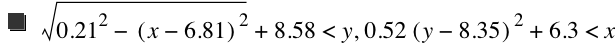 sqrt(0.21^2-[x-6.81]^2)+8.58<y,0.52*[y-8.35]^2+6.3<x