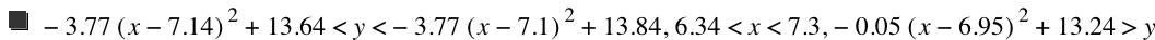 -(3.77*[x-7.14]^2)+13.64<y<-(3.77*[x-7.1]^2)+13.84,6.34<x<7.3,-(0.05*[x-6.95]^2)+13.24>y