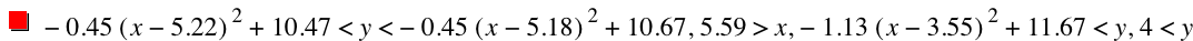 -(0.45*[x-5.22]^2)+10.47<y<-(0.45*[x-5.18]^2)+10.67,5.59>x,-(1.13*[x-3.55]^2)+11.67<y,4<y