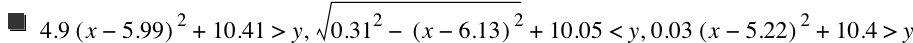 4.9*[x-5.99]^2+10.41>y,sqrt(0.31^2-[x-6.13]^2)+10.05<y,0.03*[x-5.22]^2+10.4>y