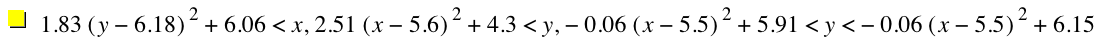 1.83*[y-6.18]^2+6.06<x,2.51*[x-5.6]^2+4.3<y,-(0.06*[x-5.5]^2)+5.91<y<-(0.06*[x-5.5]^2)+6.15