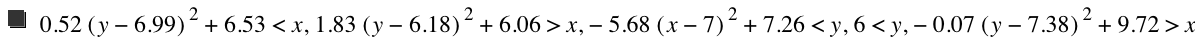 0.52*[y-6.99]^2+6.53<x,1.83*[y-6.18]^2+6.06>x,-(5.68*[x-7]^2)+7.26<y,6<y,-(0.07000000000000001*[y-7.38]^2)+9.720000000000001>x